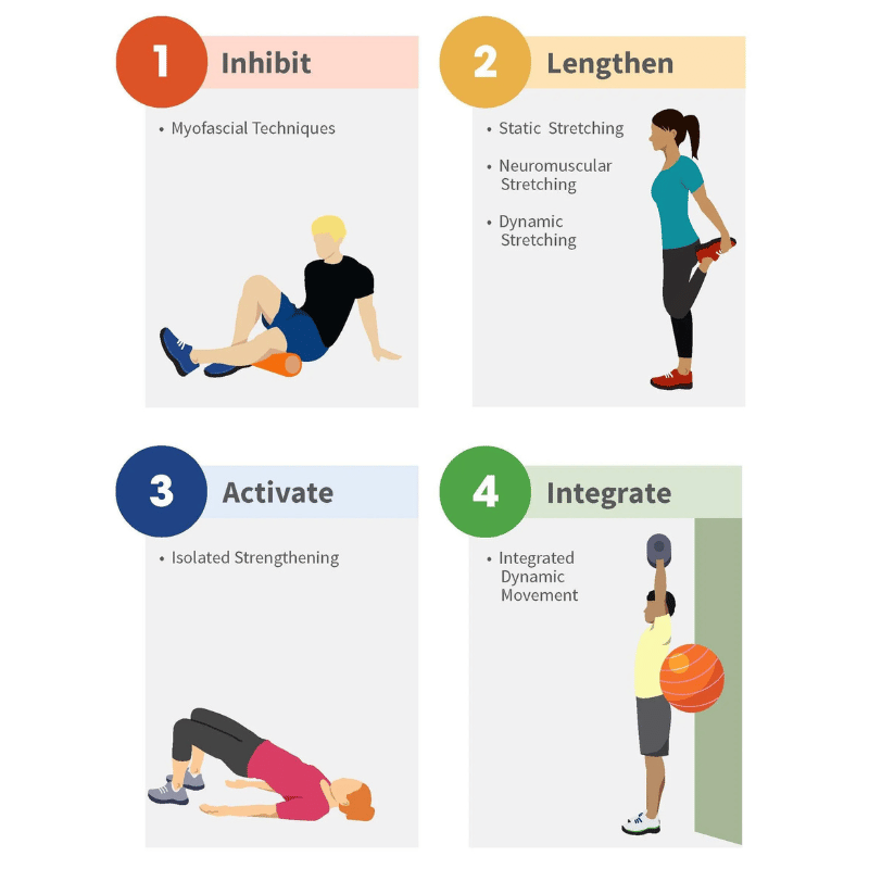 Pre-Season Watersports Training for Performance & Injury Prevention