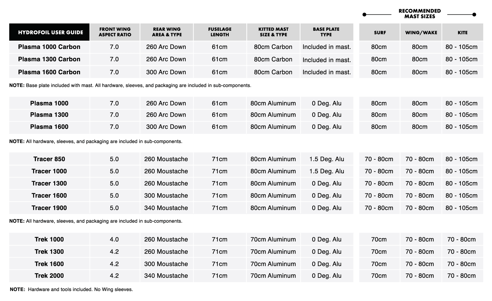 AK_Hydrofoil-Collection_User-Guide
