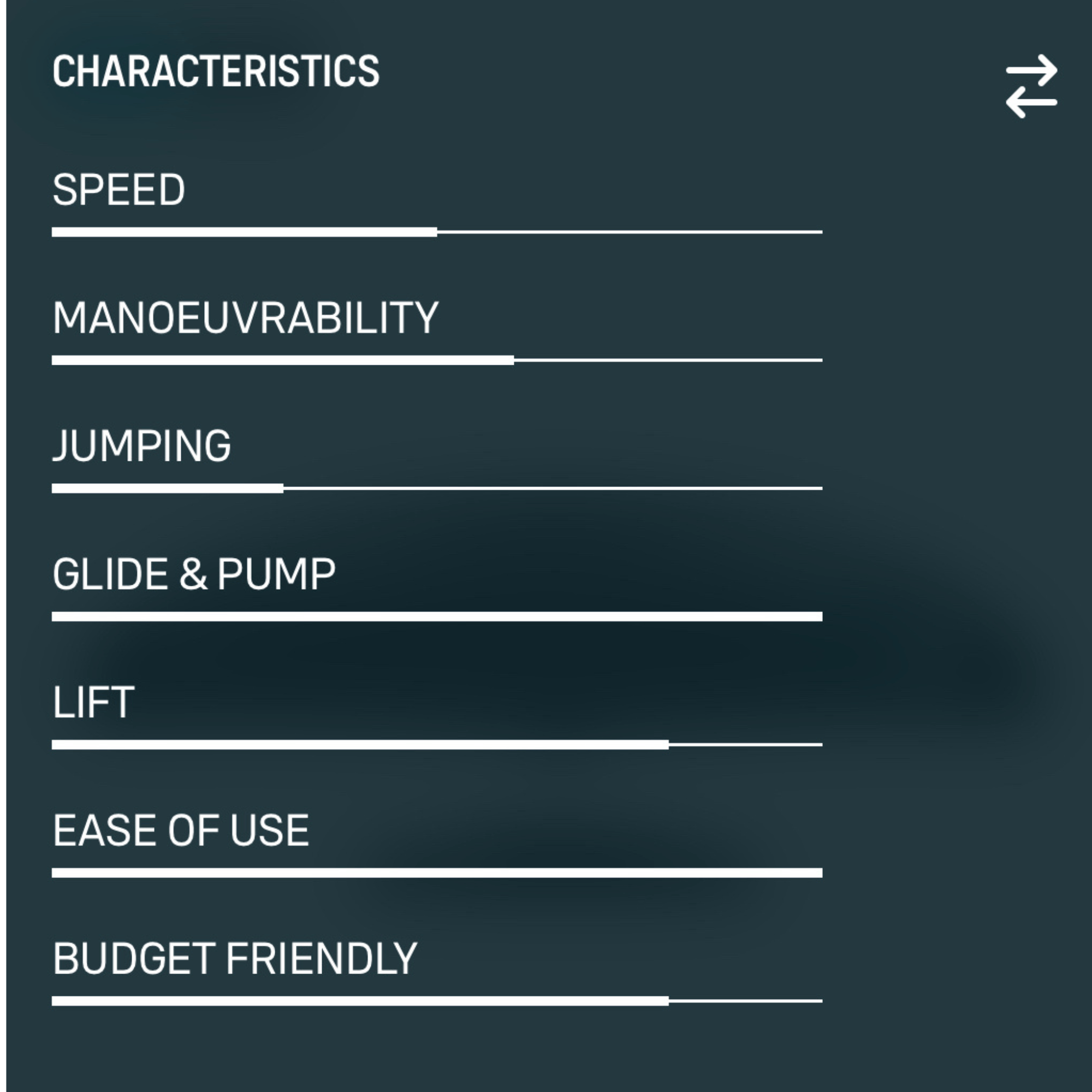 Duotone Wing Set Aero Lift SLS 2400