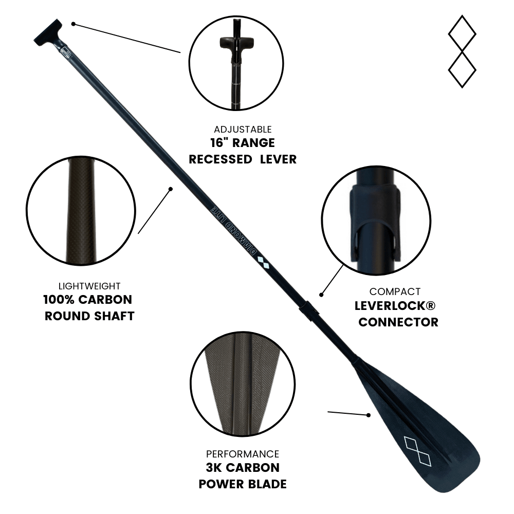 Carbon 3-Piece SUP Paddle