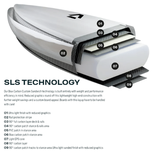 Downwinder-SLS-Technology