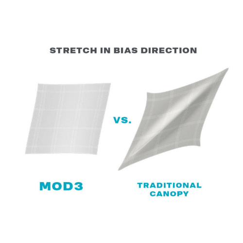 MOD3 Material Stretch Bias