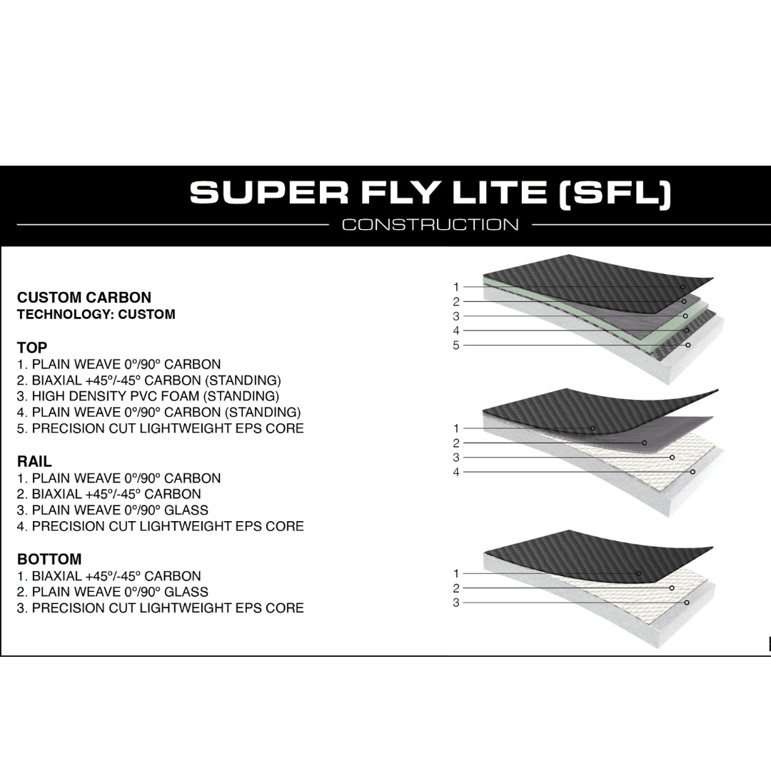 KUNALU 7'11" Downwind SUP &amp; Wing Foil Board - Super-Fly Lite Demo