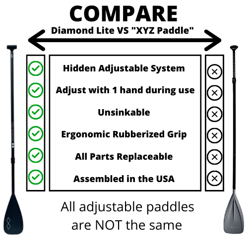 There's NO Comparison...Leverlock® is Superior